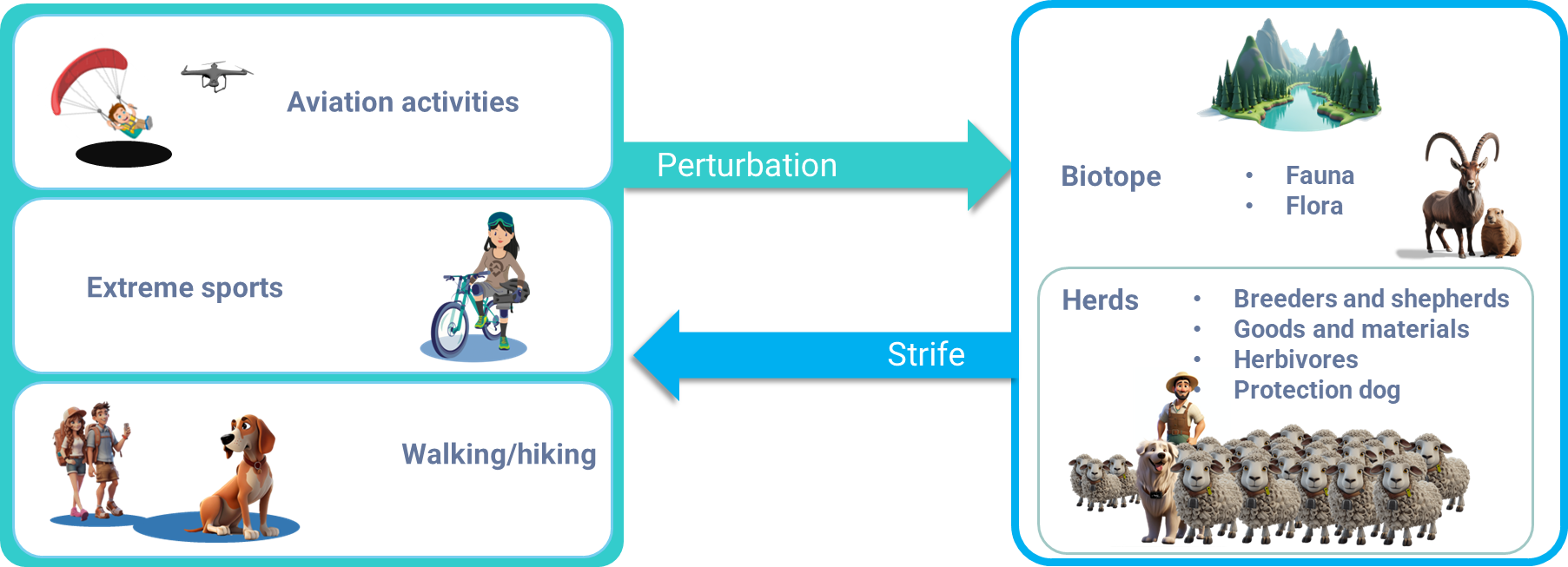 Dynamique des conflits